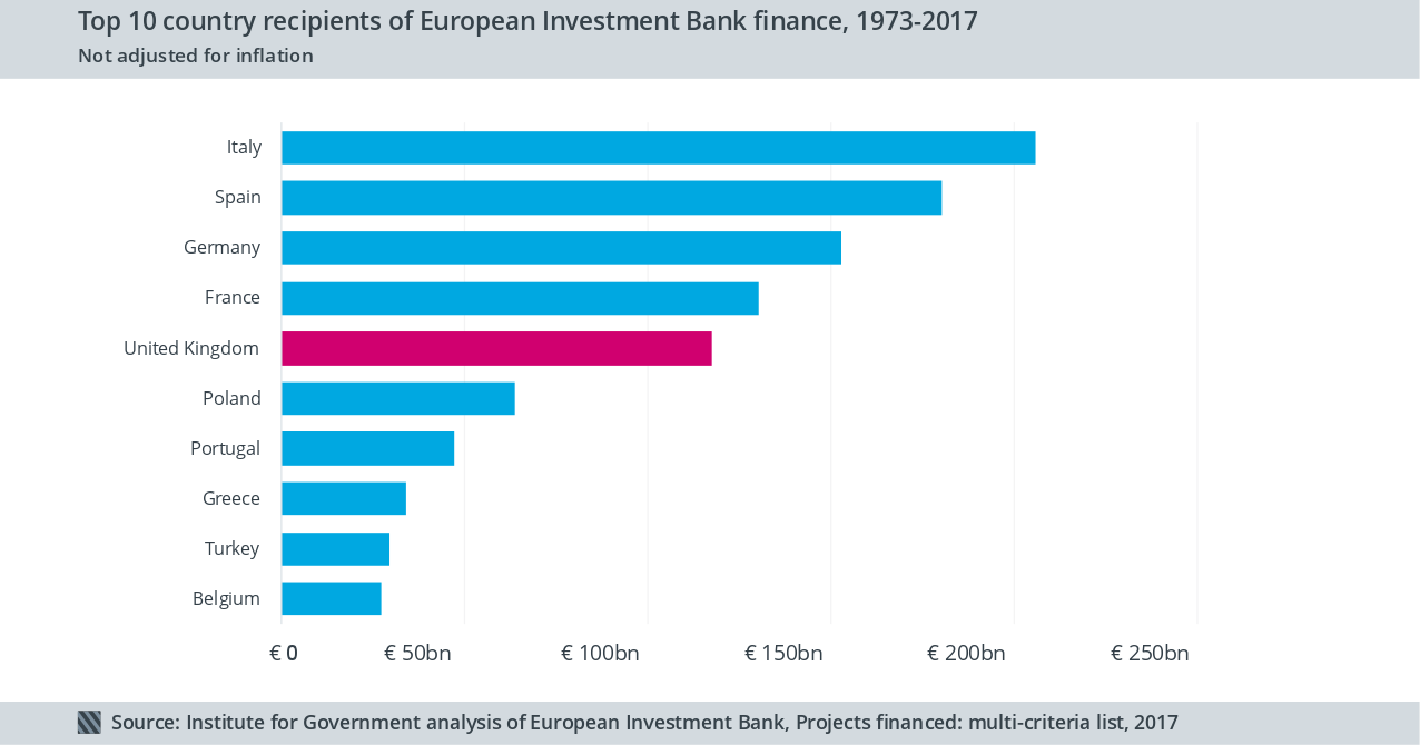 top 10 european investment banks